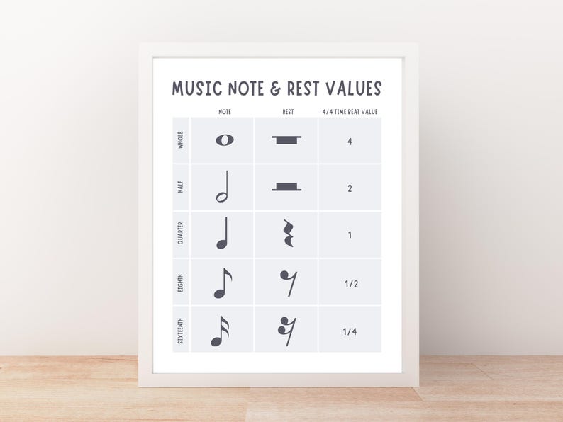 Music Note & Rest Values Chart, Beginner Music Theory, Printable Music ...