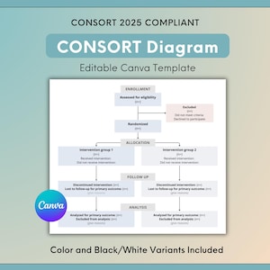 May include: A white CONSORT diagram template with a teal header that reads "CONSORT Diagram" and "Editable Canva Template". The diagram includes sections for enrollment, allocation, follow up, and analysis. The Canva logo is in the bottom left.
