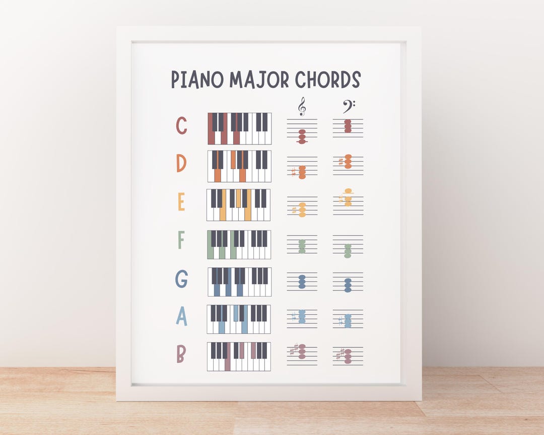 Piano Chords Poster and Worksheet, Major Chords Piano Music Theory ...