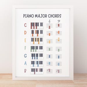 Piano Chords Poster and Worksheet, Major Chords Piano Music Theory Poster, Printable Music Wall Art, Kids Piano Beginner Piano Learning Tool