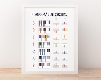 Acordes De Bajo Para Principiantes