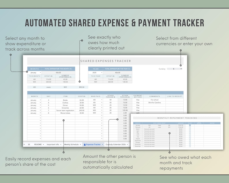 May include: An automated shared expense and payment tracker spreadsheet interface. The layout includes a shared expenses tracker table with columns for month, day, item, cost, who paid, other person's share, payment method, comments, and receipt links.