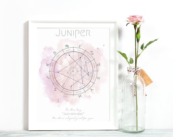 Custom Birth Chart Zodiac Print, Personalized Astrology Wall Hanging - Framed or Unframed