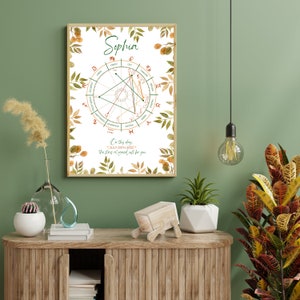 Custom Birth Chart Astrology Print, Personalized Zodiac Wall Hanging - Framed or Unframed