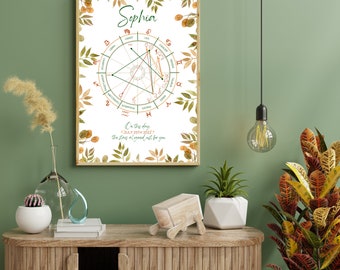 Custom Birth Chart Astrology Print, Personalized Zodiac Wall Hanging - Framed or Unframed