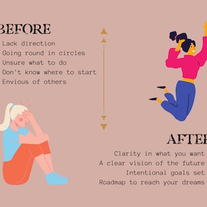 K&ouml;nnte beinhalten: Illustration einer Person, die sich &uuml;berfordert und gestresst f&uuml;hlt, bevor sie Klarheit und Richtung findet. Die Person links ist zusammengesunken und hat einen besorgten Gesichtsausdruck, w&auml;hrend die Person rechts vor Freude und Selbstvertrauen springt. Der Text beschreibt die Unterschiede zwischen dem Gef&uuml;hl, verloren zu sein, und dem Gef&uuml;hl, eine klare Vision und Ziele zu haben.