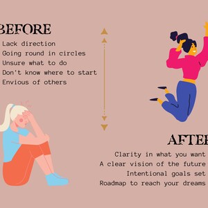 May include: Illustration of two women, one sitting with a worried expression and the other jumping with joy. Text on the left reads "BEFORE" with a list of negative feelings and text on the right reads "AFTER" with a list of positive feelings.