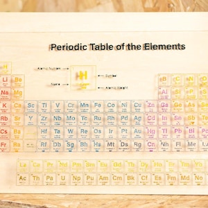 Periodic Table SVG