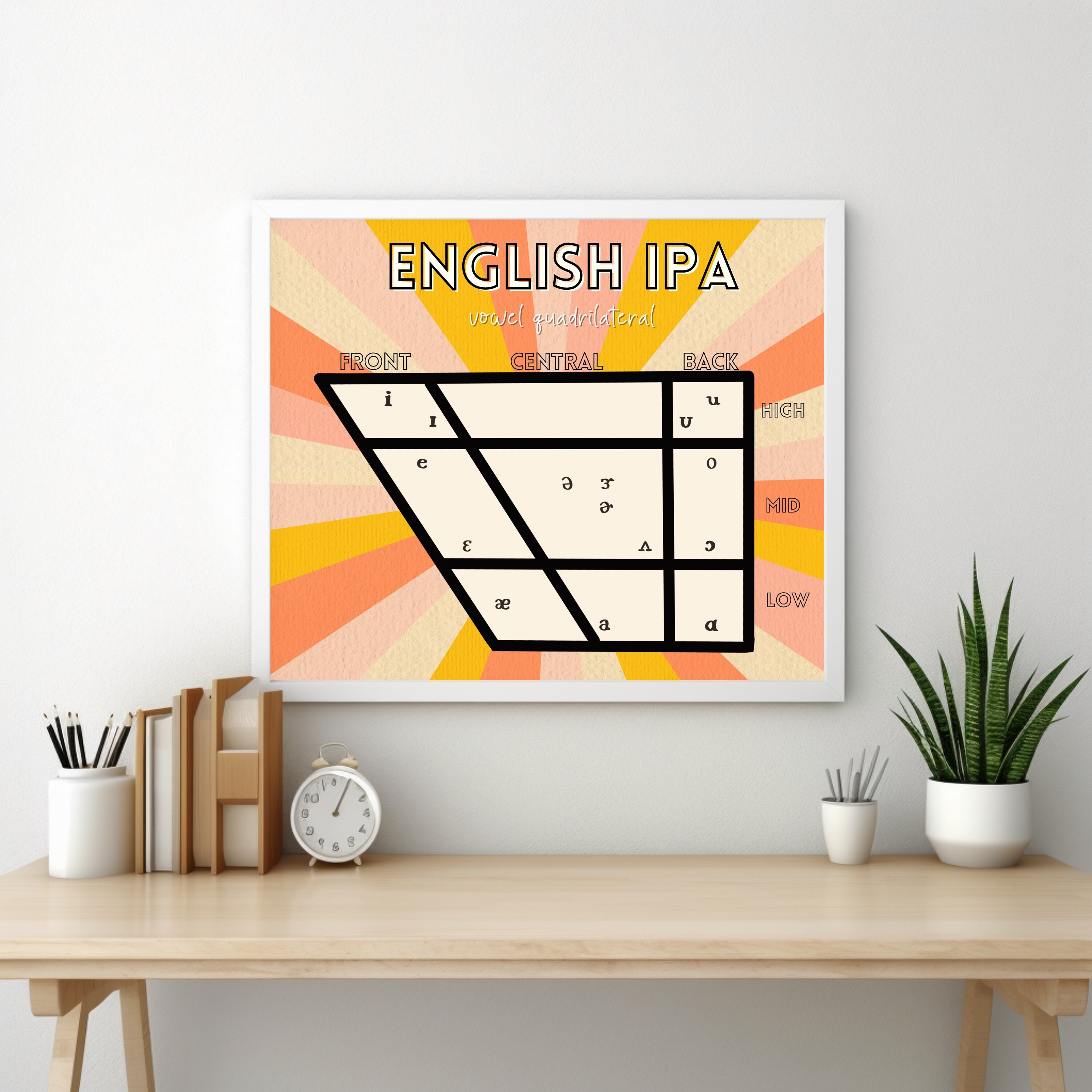 SLP Printable of English IPA Vowel Quadrilateral, Speech Pathology ...