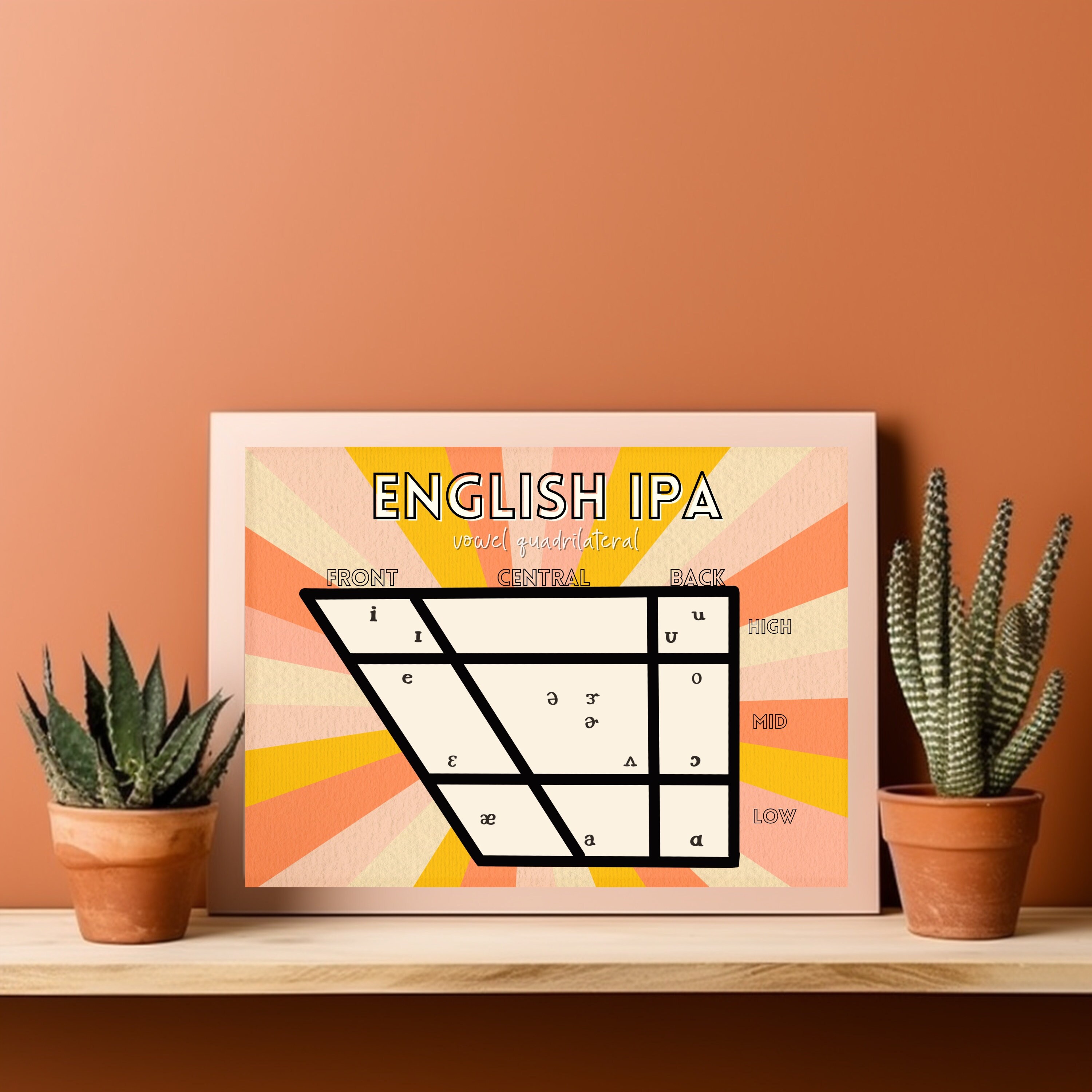 SLP Printable of English IPA Vowel Quadrilateral, Speech Pathology ...