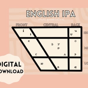 SLP imprimable du quadrilatère de voyelles IPA en anglais, feuille d&#39;étude d&#39;orthophonie, décoration de salle de classe groovy, aide-mémoire de voyelles IPA imprimable