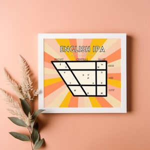 May include: A framed print displaying an English IPA vowel quadrilateral diagram. The text "ENGLISH IPA" is at the top. The background has a retro sunburst design in orange and yellow. The diagram is in black and white.