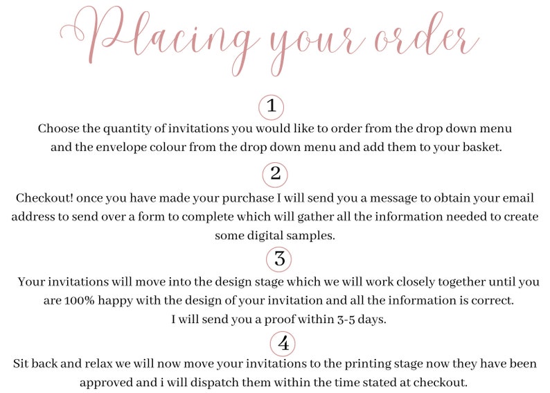 May include: A four-step guide for placing an order for invitations. The steps are numbered 1 through 4. The text describes the process of choosing the quantity and envelope color, checking out, designing the invitations, and printing the invitations.