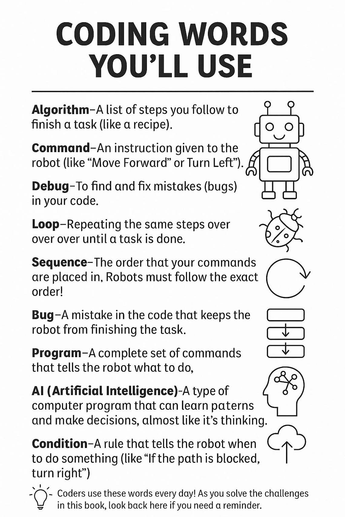 STEM & AI Coding Challenges: Screen-free Activities for Kids (printable ...