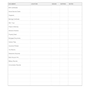 Important Documents Checklist Printable | Document Locator PDF | Estate Planning Organizer | Where Are My Documents | Instant Download