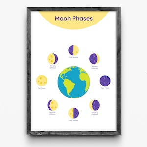 以下が含まれることがあります： 月の満ち欠けを示す額入りの教育ポスター。ポスターには「Moon Phases」というテキストと月のさまざまな段階の図が描かれた黄色のバナーがあります。漫画の地球が中央にあり、月の満ち欠けに囲まれています。