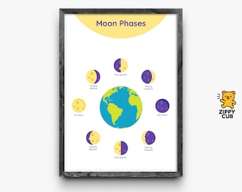 Moon Phases Poster – Educational Lunar Cycle Chart | Printable Crescent Space Earth Satellite Wall Art | Instant Digital Download