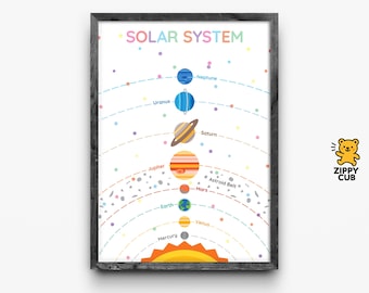 Solar System Poster for Kids – Educational Space Planets Sun Stars Wall Art | Printable Celestial Orbit Science Chart | Instant Download