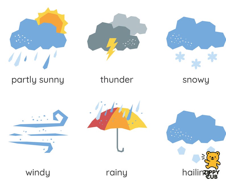 Weather Poster for Kids – Educational Chart | Printable Weather Sunny ...