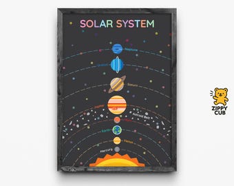 Solar System Poster for Kids – Educational Space Planets Sun Stars Wall Art | Printable Celestial Orbit Science Chart | Instant Download