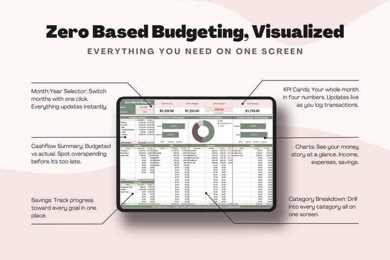 Zero Based Budget Template | Google Sheets | Monthly Budget Tracker ...