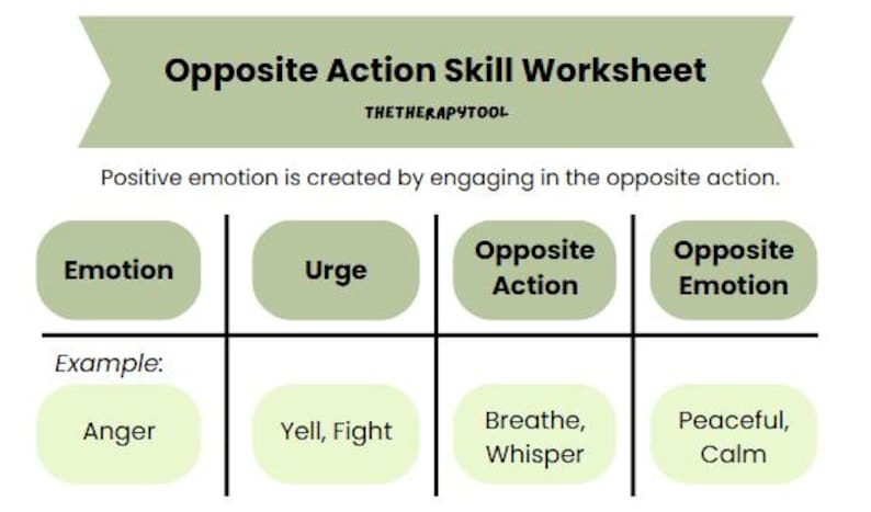 DBT Opposite Action Worksheet - Etsy