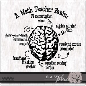 Mathe-Lehrer SVG, Mathe-Klassenzimmer Dekor SVG, Mathe-Lehrer SVG, Math-Shirt-Design svg