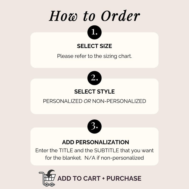 May include: An instructional graphic detailing the ordering process. It guides the viewer through selecting size, style (personalised or non-personalised), and adding personalisation details. A shopping cart icon is at the bottom.