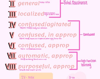 NBCOT study guides