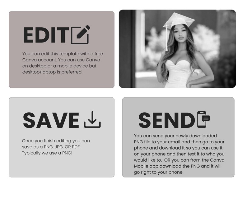 May include: A black and white image with four squares. The top left square has the word "EDIT" in bold black letters with a pencil icon. The text below says "You can edit this template with a free Canva account. You can use Canva on desktop or a mobile device but desktop/laptop is preferred." The top right square shows a black and white photo of a woman wearing a graduation cap and gown. The bottom left square has the word "SAVE" in bold black letters with a download icon. The text below says "Once you finish editing you can save as a PNG, JPG, OR PDF. Typically we use a PNG!" The bottom right square has the word "SEND" in bold black letters with a phone icon. The text below says "You can send your newly downloaded PNG file to your email and then go to your phone and download it so you can use it on your phone and then text it to who you would like to. OR you can from the Canva Mobile app download the PNG and it will go right to your phone."