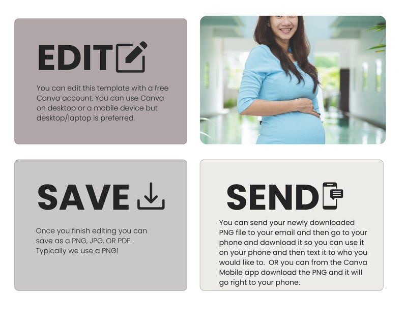 May include: A four-panel infographic with instructions on how to edit, save, and send a digital template. The first panel is gray with the word "EDIT" in black and a pencil icon. The second panel is a photo of a pregnant woman in a blue dress. The third panel is gray with the word "SAVE" in black and a download icon. The fourth panel is gray with the word "SEND" in black and a text message icon.