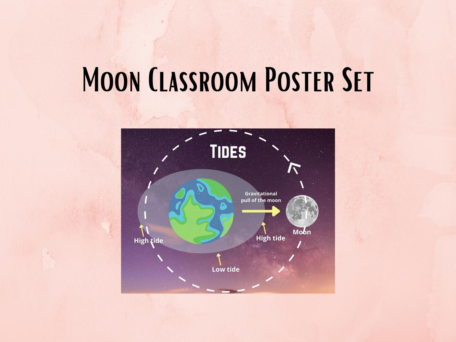Moon Earth Science Classroom Poster Set Science Classroom Etsy