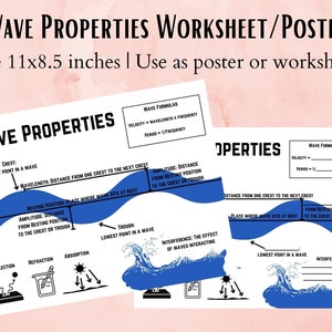 Golfeigenschappen werkblad, wetenschapsposter, ankerdiagram, wetenschapsnotitieboekje, wetenschapsklasdecor, natuurkundewerkblad, afdrukbaar