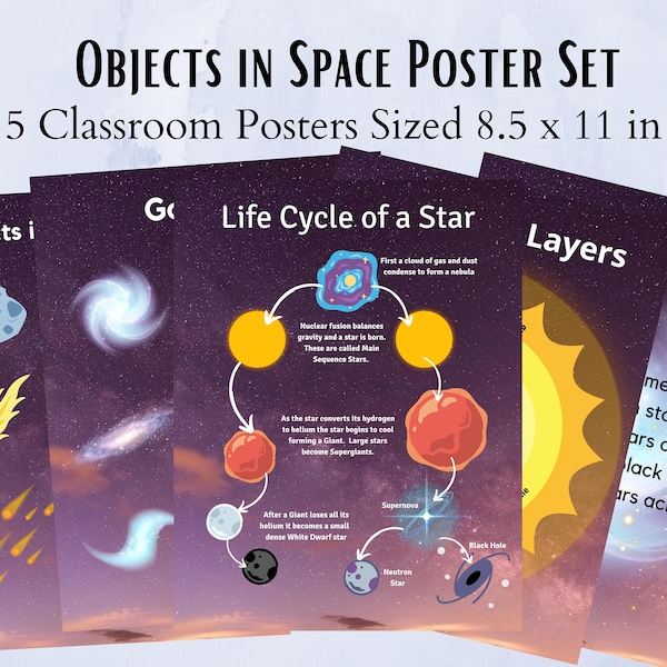 Space Science Classroom Poster Set, Science Classroom Décor, Astronomy, Anchor Chart, 6th grade, printable poster, Science teachers, STEM