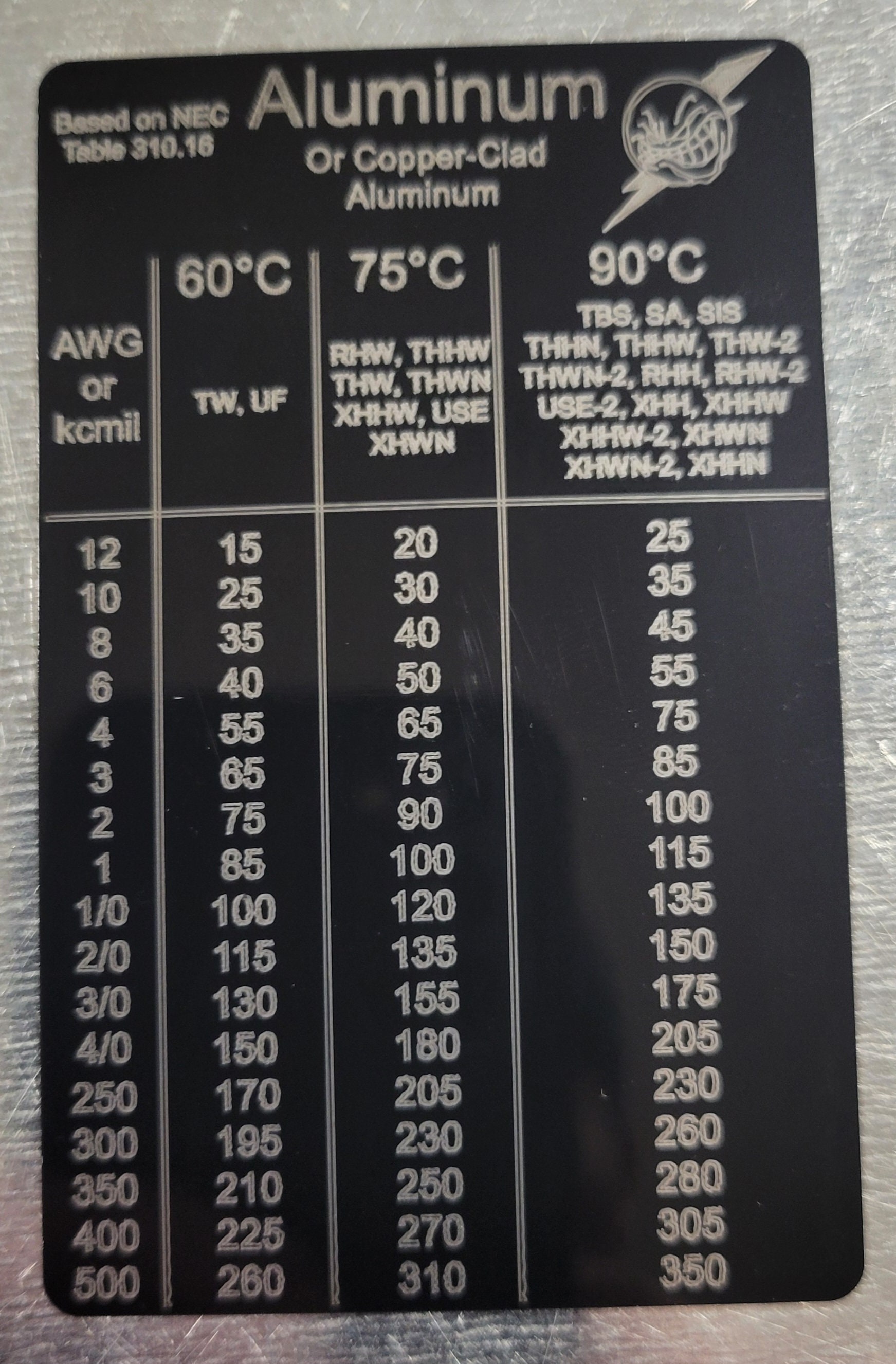 Wire Sizing Cheat Sheet With 1/2, 3/4,1 Knockouts And, 46 OFF