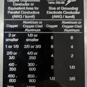 Grounding aluminum chest sheet card
