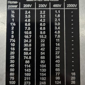May include: A black rectangular metal plate featuring a white printed table titled 3-Phase AC Motors Full Load Current. The chart lists horsepower ratings from 1/2 to 250 alongside corresponding current values for 208V, 230V, 460V, and 2300V systems.