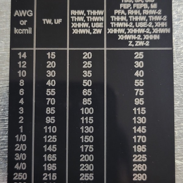 Conductor ampacity aluminum cheat sheet card