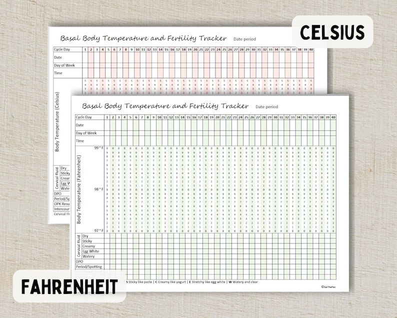 Basal Body Temperature Fertility Tracker, BBT Chart, Ovulation and ...
