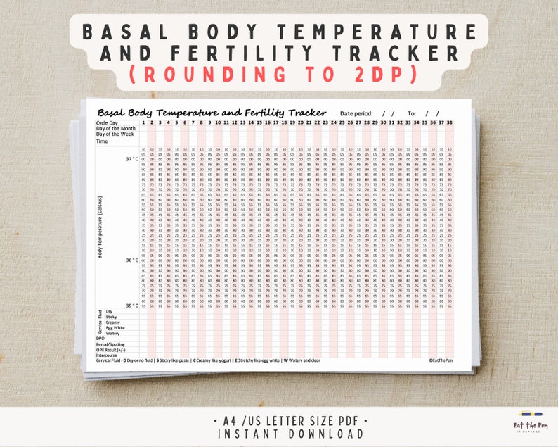 Basal Body Temperature Fertility Tracker, BBT Chart, Ovulation and