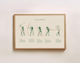 Golf Swing Phases Poster: Educational Golf Art (Digital Download)