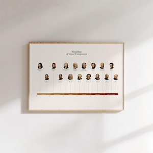 Timeline of Great Composers – Classical Music History Chart – Wall Art Print – Educational Poster – Digital Download
