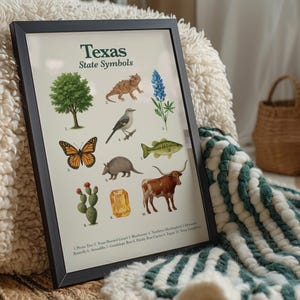 Texas State Symbols Poster | Educational Printable | State Animal, Bird, Flower, Tree & More image 6