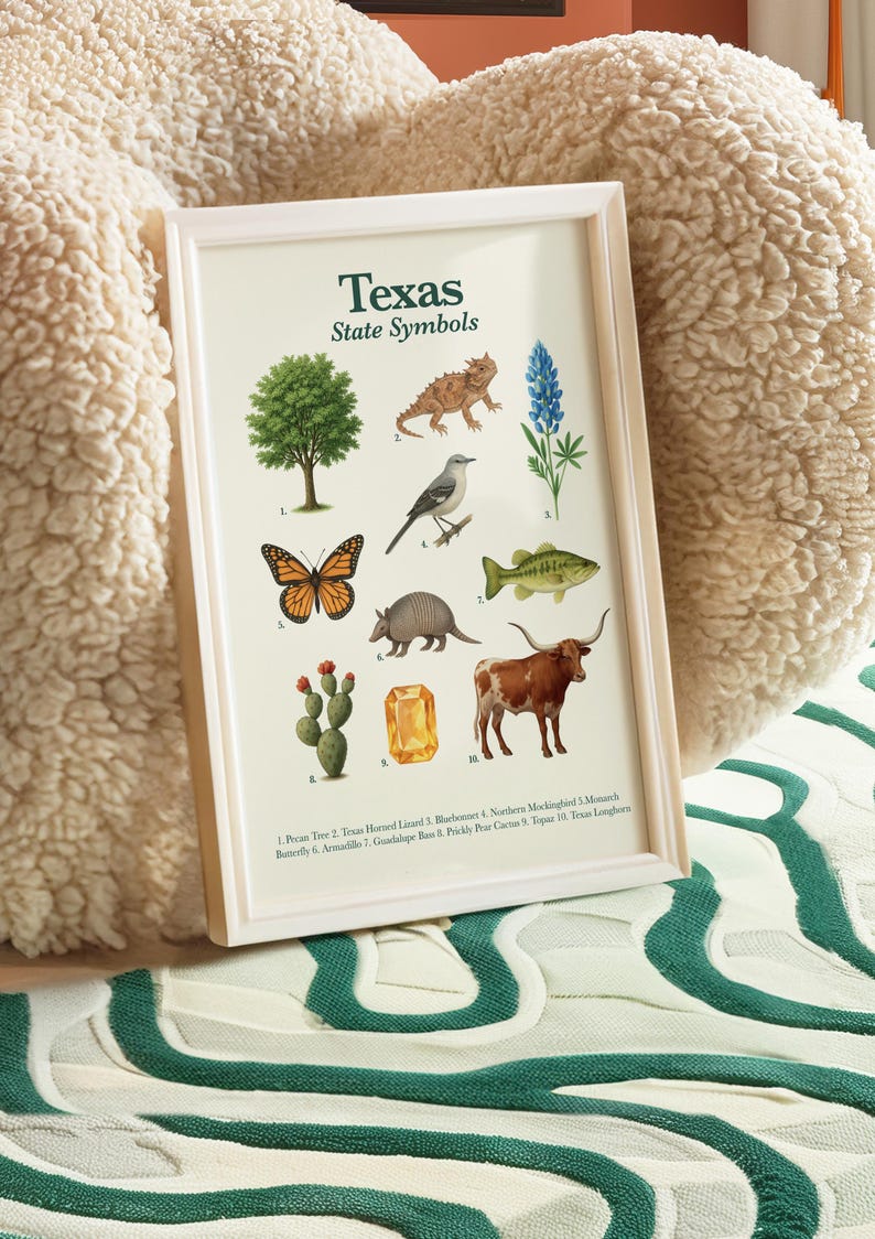 Texas State Symbols Poster | Educational Printable | State Animal, Bird, Flower, Tree & More image 3