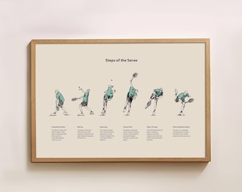Könnte beinhalten: Eine Schwarzweißillustration eines Tennisspielers, der einen Ball serviert. Die Illustration zeigt die Schritte des Aufschlags, von der Vorbereitungshaltung bis zum Follow-Through. Der Text "Steps of the Serve" befindet sich oben in der Illustration.