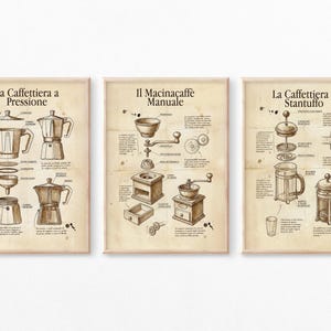 Può includere: Tre stampe incorniciate in stile vintage con diagrammi per la preparazione del caffè. Le stampe presentano testo italiano e illustrazioni di diverse macchine da caffè, tra cui una caffettiera, un macinacaffè manuale e una French press.