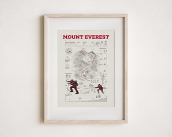Mount Everest Base Camp Print Wandkunst für Kletterliebhaber Geschenk
