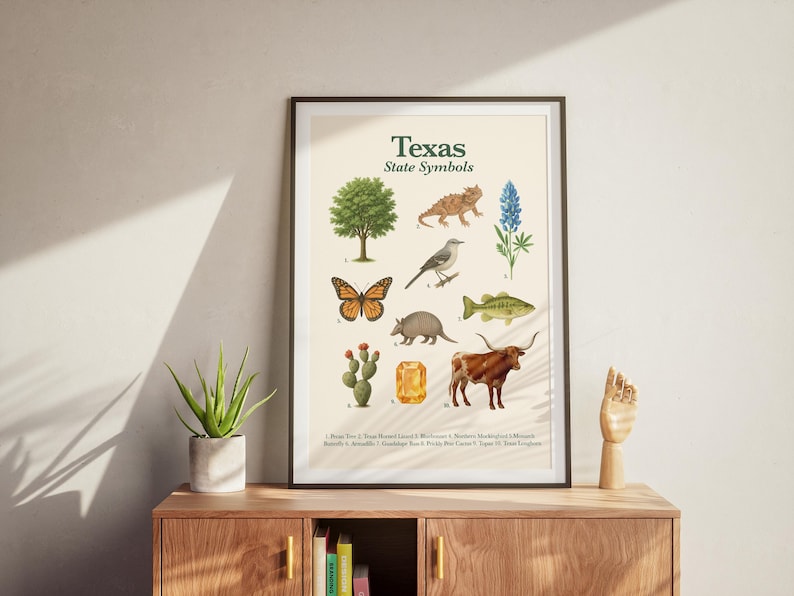 Texas State Symbols Poster | Educational Printable | State Animal, Bird, Flower, Tree & More image 4