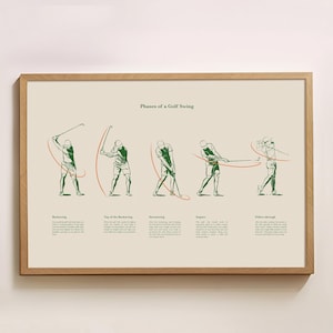 Phasen eines Golf Schwungs, Golf Poster, Golf Druck, Golf Wanddekor, Golf Kunstwerk, Golf Wandkunst