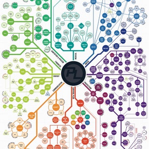 Prepping Matrix Scheme Digital Wall Art NFT Hight Resolution Poster